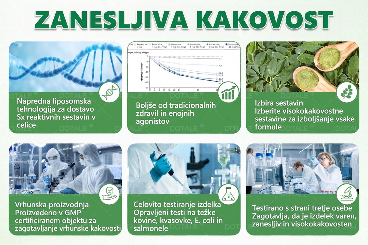 𝑫𝑶𝑻𝑨𝑳𝑬® Presnovni nanomikroiglični obliž (Samo enkrat na dan, vidne spremembe v 7 dneh)