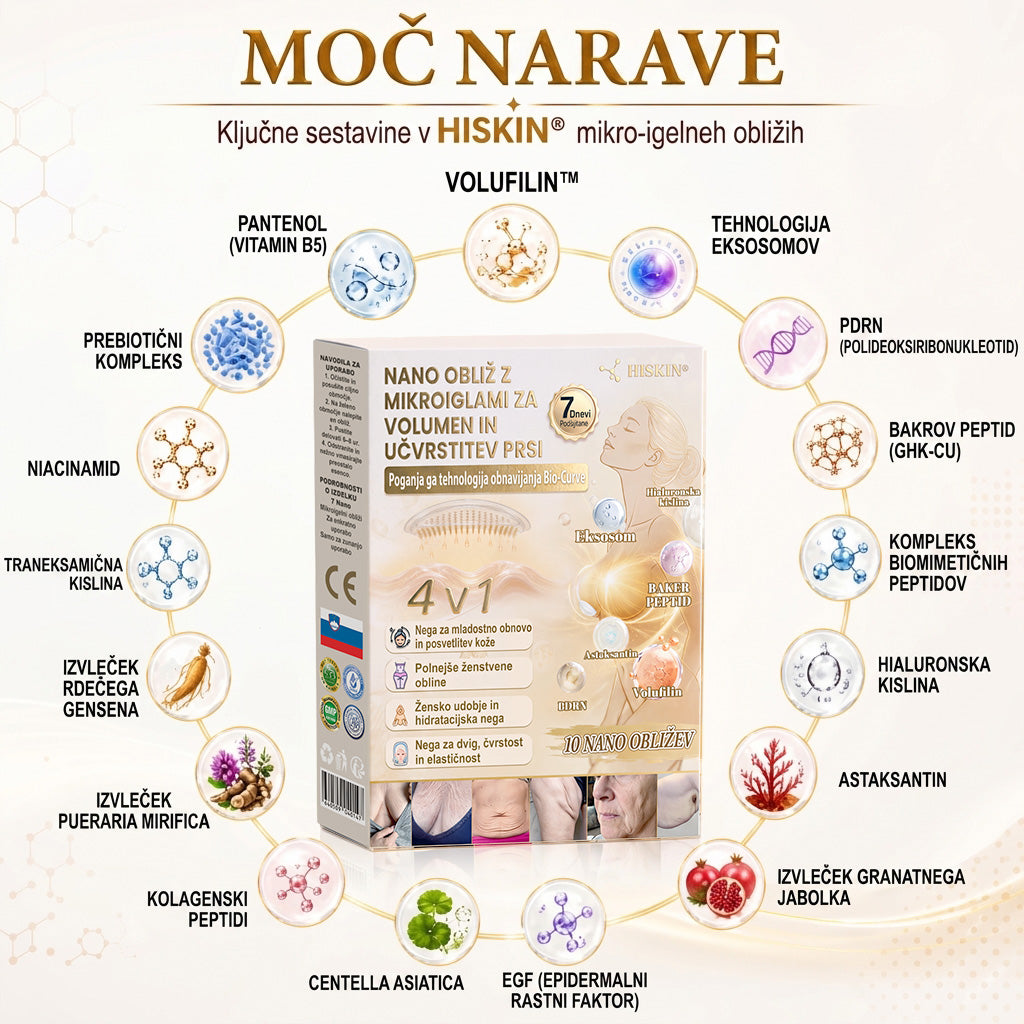 HISKIN®🏆 Nano mikroiglični obliži za volumen, dvig in učvrstitev prsi z voluminom + eksosomom + formulo bakrenih peptidov, ki jo poganja tehnologija obnavljanja celic