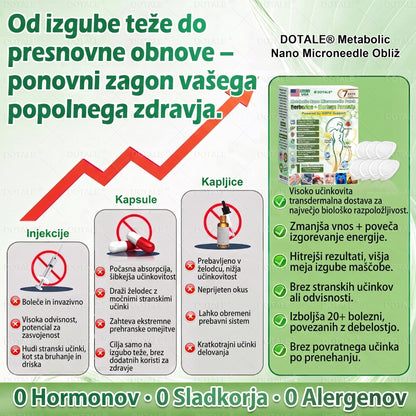 𝑫𝑶𝑻𝑨𝑳𝑬® Presnovni nanomikroiglični obliž (Samo enkrat na dan, vidne spremembe v 7 dneh)